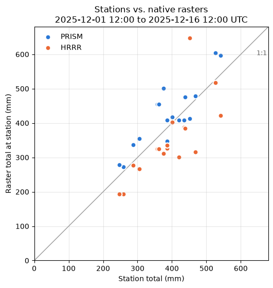 <Figure size 550x550 with 1 Axes>