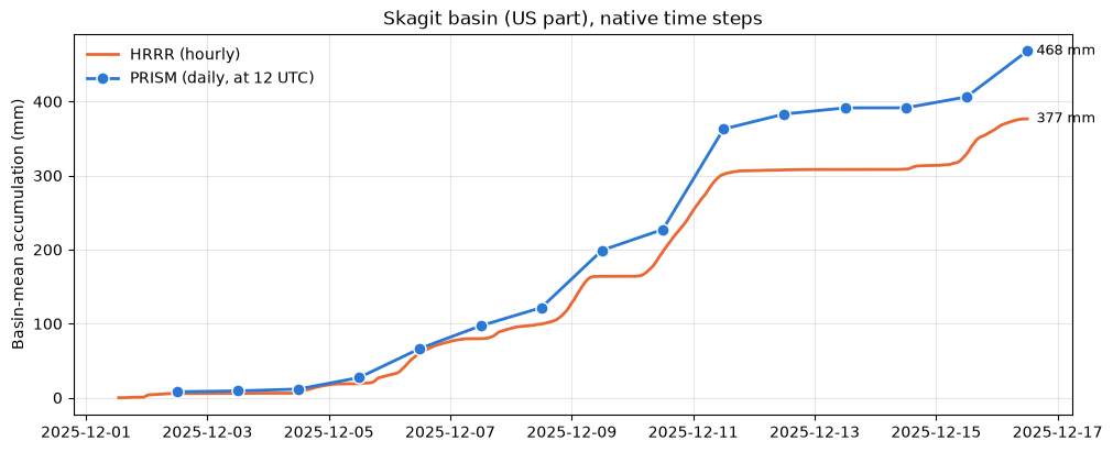 <Figure size 1000x400 with 1 Axes>