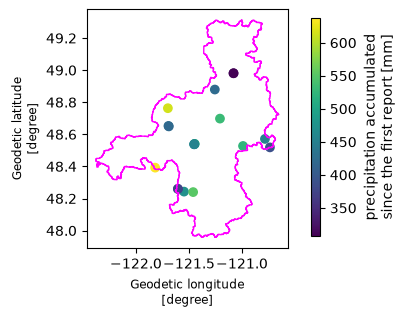 <Figure size 300x310.53 with 2 Axes>
