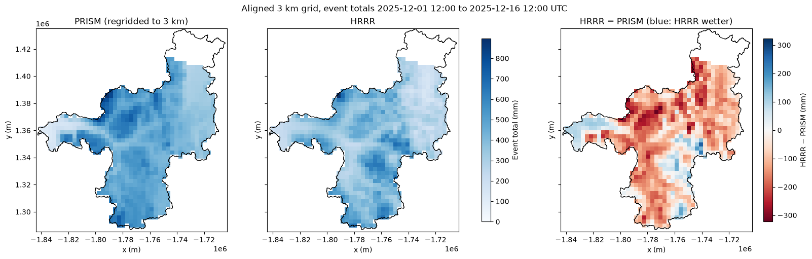 <Figure size 1600x500 with 5 Axes>